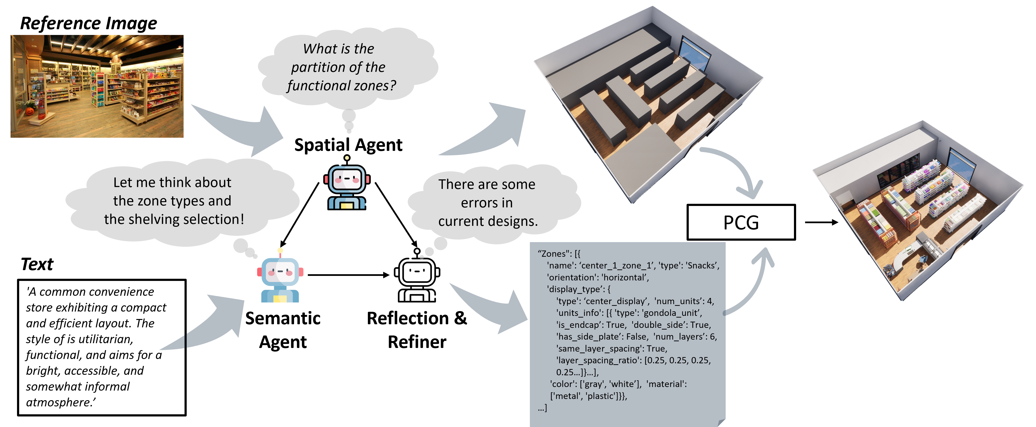 Agent-based Layout Generation