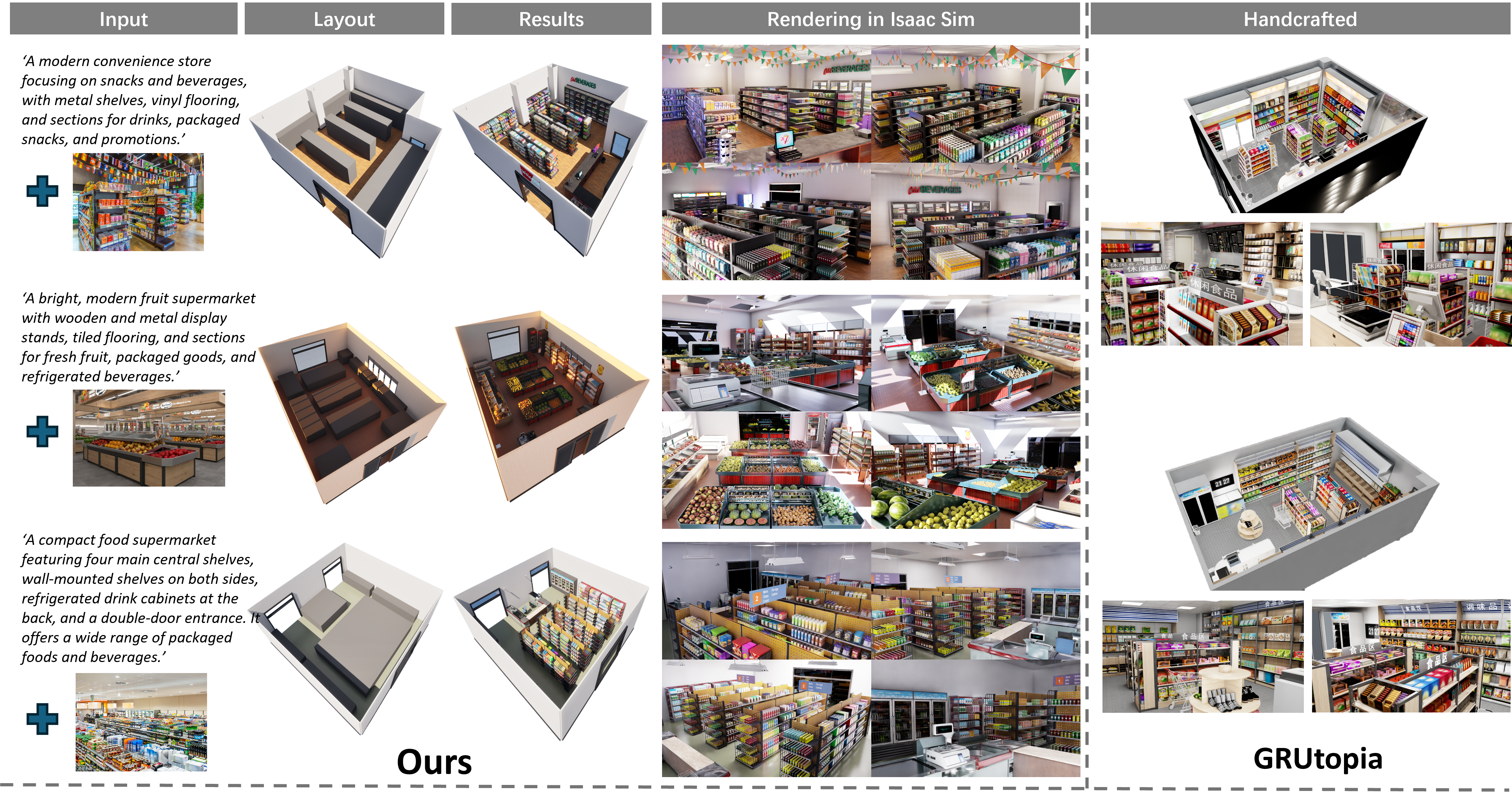 Scene Generation Results
