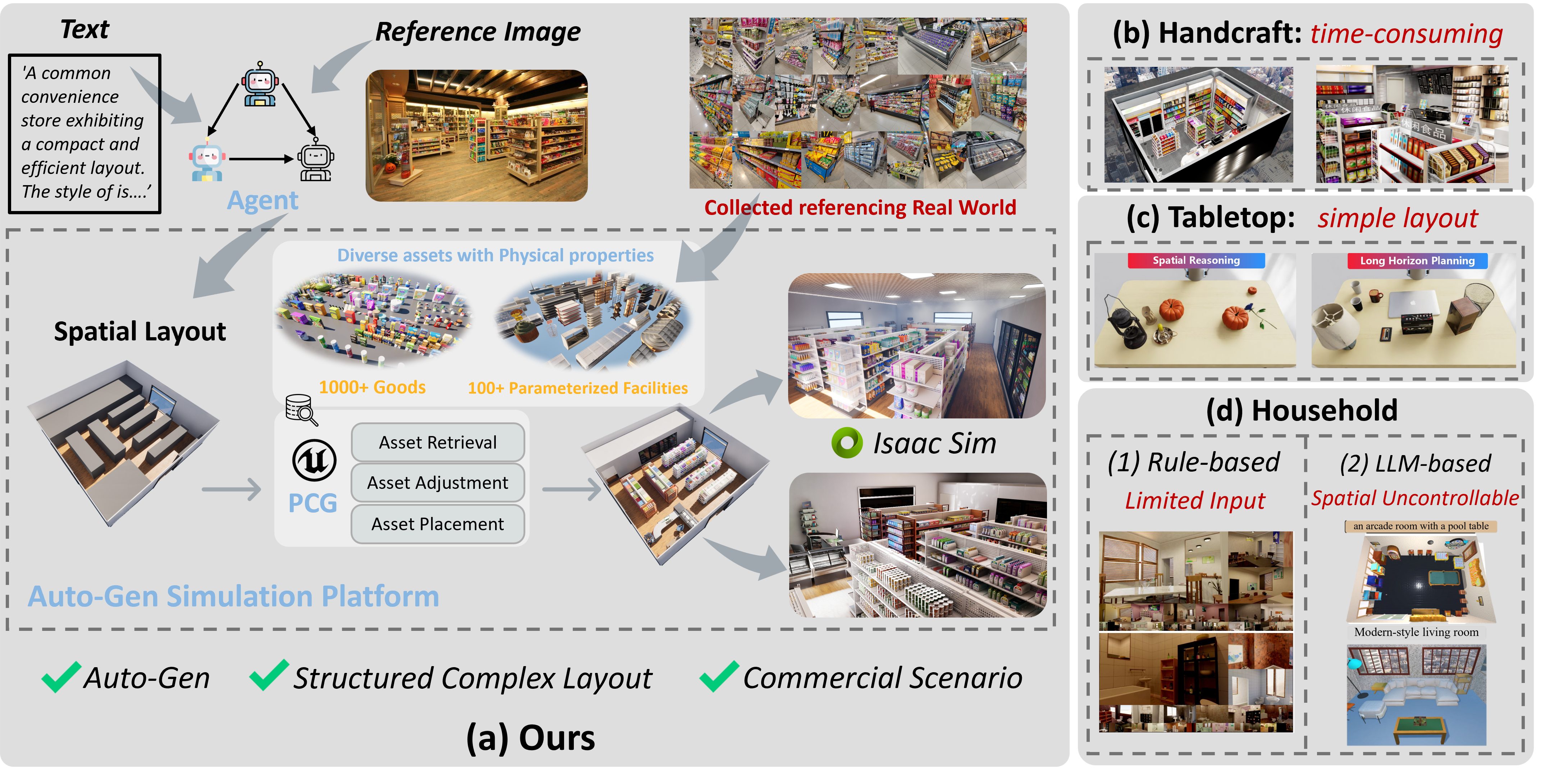MarketGen Platform Overview